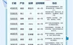 快速种牙要花多少钱？费用包含哪些项目？