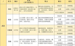 武汉牙齿矫正医院排名可信吗？选哪家医院矫正效果更有保障？
