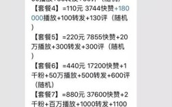 抖音1元一万粉真粉丝？星辰业务网自助下单平台可信吗？