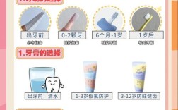 不同年龄段的儿童口腔保健方法有何差异？家长如何科学引导孩子养成良好习惯？