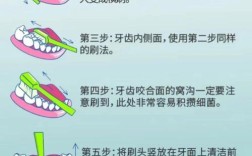 洗牙都有哪些方法？常见洗牙方式有几种？