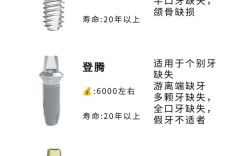 韩国种植牙什么品牌排名