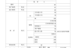 光华口腔科正畸费用