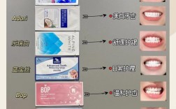 美白牙贴的使用方法