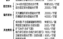 牙齿矫正费用知乎