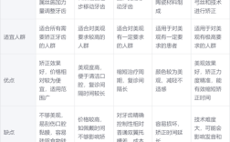 厦门正畸手术费用多少？不同机构价格差多少？