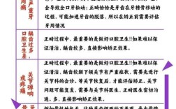 26岁牙齿矫正，危害有哪些？