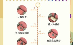 种植牙和真牙有啥区别？功能、感觉上能和真牙一样吗？