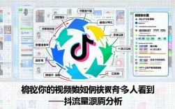 dy自助下单平台便宜？涨粉赞收藏推广靠谱吗？