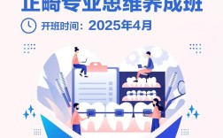 正畸思维养成培训