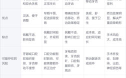 儿童正畸最佳年龄