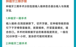 种牙二期手术时间怎么定？间隔多久最合适？