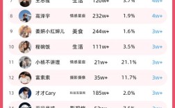 小红书新手涨1000粉？DY快手自助点赞平台怎么用？