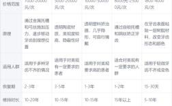 赛德齿科正畸价格具体多少？影响因素有哪些？