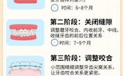 15岁牙齿矫正要多久