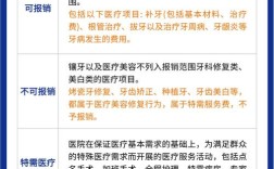 牙齿矫正能用医保报销吗？