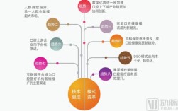 如何制定有效的口腔门诊运营方法？