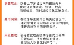 正畸牵引橡皮圈的选用