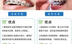 正畸和牙套的区别大吗