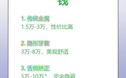 矫正牙齿歪斜大概需要多少钱？