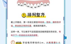 矫正牙齿整个过程一般需要多少年才能完成？