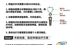 种一颗牙到底要多少时间？不同情况差异大吗？