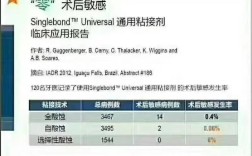 3m正畸粘结剂使用视频，如何规范操作？