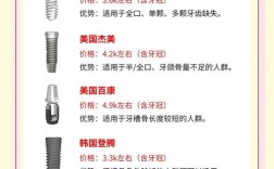 德国本地种牙费用大概需要多少预算呢？