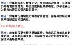 18岁矫正牙齿，矫正周期通常多久？