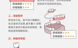 没有牙根还能修复吗？具体有哪些方法？