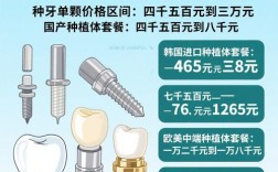 种牙钉子的费用为何差异这么大？不同品牌、地区及医院等级的价格影响因素有哪些？