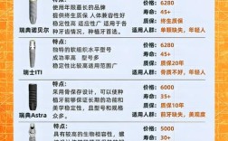 种牙种植体十大品牌怎么选？2025哪些品牌更权威靠谱？