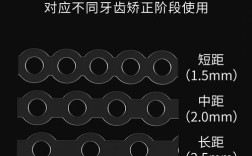 正畸 橡皮链种植