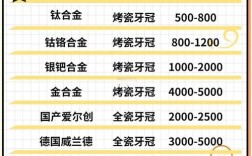 植牙哪家好？医院资质、医生技术、价格怎么选？