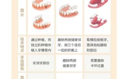 合肥市种植牙机构数量究竟有多少？不同家机构的技术、价格和服务差异该如何对比选择？