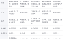 frank正畸矫正大概需要多少钱左右呢？