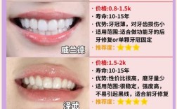 种牙和冠牙哪个更好？不同牙齿缺损情况下的修复方案该如何选择？