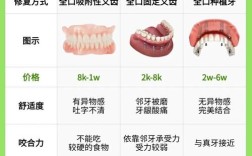 牙齿损坏后修复方法有哪几种？不同损坏程度如何选修复方式？