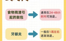 牙增生有哪些常见类型？不同类型的增生对应哪些治疗方法，如何根据个人情况选择合适的治疗方式？