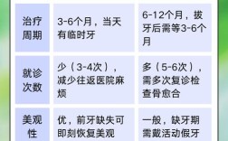 即拨即种牙到底哪里好？如何选择靠谱医院和资深医生保障种植效果与安全？