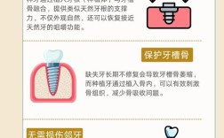 骨质条件差怎么种牙？安全有效的方法有哪些？