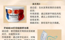 反颌矫正器的制作方法有哪些技术要点？不同反颌类型（如骨性、牙性）的定制方案有何差异？材料选择如何影响矫正效果与佩戴舒适度？