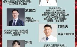 正畸医生的诊疗介绍