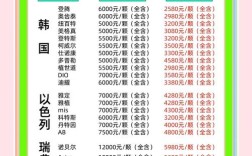 外提升和种牙多少钱