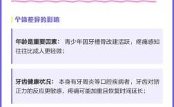 牙齿矫正的过程到底痛不痛？