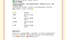 正畸患者对医生的评价