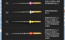 vdw机扩锉如何正确使用？操作步骤与使用方法详解