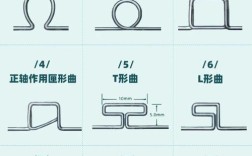 正畸停止曲的弯制步骤