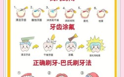 龋病的诊断方法