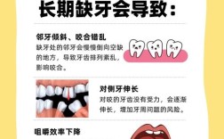 缺颗牙不种牙真的没关系吗？长期不补会对邻牙和口腔造成哪些影响，还有哪些替代修复方案？